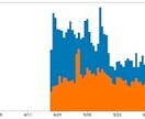 Pythonでデータを可視化します グラフ作成を外部発注したい方にオススメ（誰でもOK） イメージ3