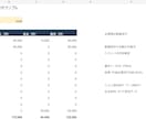 Excelで月別・年別の収支管理表を作ります 入力欄と集計欄を整理。入力漏れも確認できます イメージ2