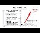 30日間TOEIC長文読解に焦点を当て指導します 錯乱させてくる4つの選択肢から正解を選び抜くための論理！ イメージ6