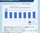 京大卒オンライン講師が1か月毎週学習サポートします 小テストも行う充実サポートコース イメージ7