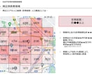 創業融資調達・事業成功につながる市場調査致します リアルビジネスの創業融資・起業に必要な市場環境調査 イメージ5