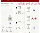 数字を御守りに　数列占　承ります 車のナンバー　名前の画数　ケータイ番号（対面可能な方のみ） イメージ1