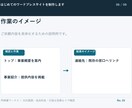 はじめてのワードプレスサイトを制作します 3ページで開業時の案内サイトを用意 イメージ7