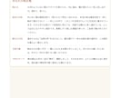 生年月日から、あなたの取扱説明書を作ります 強み・適職・人生の季節がわかるA4・15ページ超のPDF イメージ3