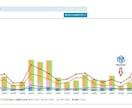 Yahoo!ショッピング運営のプロが運営代行します 売上15倍達成したYahoo!ショッピングの専門家が実行支援 イメージ3