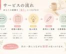 職務経歴書に書くことがない方の経験を言語化します 40代以上から社員に！パート女性の強みを一緒に見つけます イメージ3