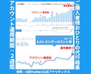 VTuber専用！プロがTwitterを運用します お試しで１日～ご利用◎Vライバー様も◎専属プロがXを運営！ イメージ4