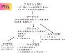 ハンドメイドを仕事にしたい方コンセプト設計します 作業時間・仕入れ費カット！これがあなたのマニュアルになる イメージ5