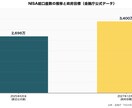 経済・金融特化の市場動向レポートを納品します 公式統計を2ソース以上で照合した信頼できる分析 イメージ2