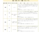ホロスコープで人生設計図がわかる鑑定書を作成します 才能・転機・人生のテーマを星から読み解きます イメージ8