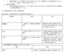 建設現場の声を運用改善レポートにします 自由記述も整理し改善案を優先付け イメージ3