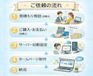 ココナラ最安値！格安でホームページ制作します デザインから構築まで一括対応可能！初めての方もご相談ください イメージ3