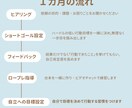 営業が苦手…自信ゼロから始める営業サポートします まずは「５人笑顔にする」ところからはじめませんか？ イメージ2