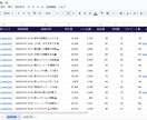 Threadsの自動集計プログラムを提供します GAS×Threads api×スプレッドシートで自動集計 イメージ1