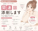 即日可❁看護学生の関連図を添削・アドバイスします 関連図なかなか進まない！現役看護師が添削、見本を提示 イメージ1