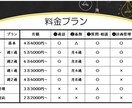 合格者が司法試験・予備試験の個別指導をします 【R5合格目標】オーダーメイドの個別指導で効率的に実力UP！ イメージ2