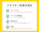 販促に最適！オリジナルフライヤーを作成します 店舗やイベントのフライヤーに！A4サイズ以内で対応致します イメージ5