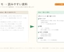 メモ・議事録の資料化、代わりに仕上げます その素材、渡してすぐ使える形にして納品します イメージ1