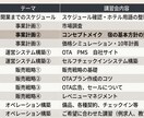 3か月で小規模宿泊施設の立ち上げします 【講習×実践】3か月で宿の「考え方」を身につける伴走サポート イメージ1