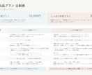 建築士ママが創る家具レイアウト|2案ご提案します 〜ヒアリングシートで完結〜 まずは現状整理してみませんか? イメージ2