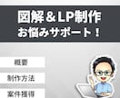 図解＆LPのお悩み相談を受けつけます 図解とLPに気軽にチャレンジできるようサポート イメージ1