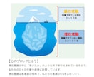 毎週あなたの心のブロックを遠隔で解除します 潜在意識にある心のブロック解除が毎週受けられる遠隔ヒーリング イメージ4