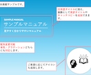 業務・操作マニュアルを分かりやすく作成します 丁寧な仕事であなたの業務の代打を勤めます！ イメージ2