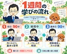 Codex・Claude Codeを教えます AIツール作成・業務自動化｜1週間の実践講座 イメージ3
