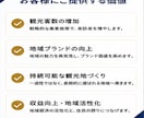元観光庁職員・現マーケターが観光地の集客支援します 地域資源を活かした観光地の価値を高める集客・ブランディング イメージ9