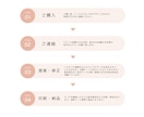 スタンド付◎ウエディングタペストリー作成します おふたりだけのオリジナルタペストリーを作成します◎ イメージ4