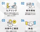 初心者歓迎｜プロデザイナーがチラシを制作します チラシ・DM・ポスター等、ご要望に応じてデザインいたします。 イメージ2