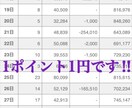 最強副業‼︎有料ブログ販売を全てサポートします ココナラでは初めてとなる副業収入サービスです。 イメージ2