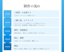 プロ仕様のバナーをお得な価格で作ります 新規出品記念！先着５名様限定価格！ イメージ3