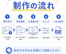写真からAIショート動画を制作します 素材を送るだけ｜SNS・商品PR対応 イメージ3