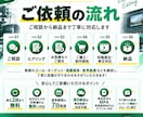 素材尺15分OK★Youtubeの動画編集をします 有名イベントや企業、東京都等★実績多数のプロが丁寧に対応!！ イメージ5