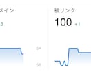教育機関の被リンク50本でSEO対策します 外部SEO対策｜貴重なEDUドメインによりドメインパワー向上 イメージ8