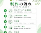 LINE公式×Lステップ/エルメ構築を実施します エルメ代理店が対応|自動で集客・販売できる仕組みに イメージ5
