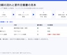 システム開発前の要件定義書を作成します 見積もり比較・発注トラブルを防ぐ要件定義書 イメージ2