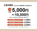 既存デザインを 編集可能なPPTに作り直します デザイン済みデータを PPTで再構築します（編集可） イメージ2
