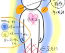 貴方のトリセツ作ります 霊視鑑定により貴方の取り扱い説明書をお作りします。 イメージ2