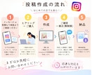 Instagram投稿・広告画像を制作します 「伝えたい」を、目を引くデザインに。 イメージ5