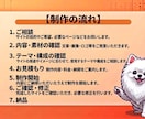 WordPressでホームページ・LPを制作します WordPressで企業・個人事業等のWebサイトを制作 イメージ5