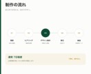 集客につながる名刺をデザインします 印刷用データ込み｜シンプルで上質な名刺制作 イメージ5