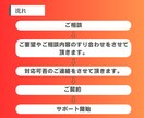 副業スタートをサポート！チャレンジを応援します ココナラ実績200件以上の経験者が徹底伴走します！ イメージ7