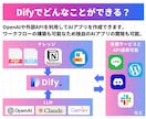 AIチャットBot/AIエージェントを開発します ✅現役SEが『AIアプリ×導入形態』をカスタマイズいたします イメージ4