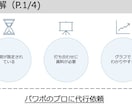 格安パワポ作成します 最速納品。10枚まで3000円 イメージ2
