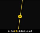クリック率意識したYouTubeサムネ制作します 1枚ずつ手作り｜お試し価格で対応中 イメージ5