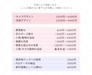 商用OK！選べる頭身で表情豊かなミニキャラ描きます ◎基本料金で簡易背景＋透過背景お渡し可！タッチも選べます イメージ5