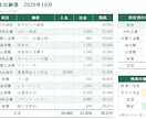 経理実務者がExcelの表と関数をお作りします 出納簿・集計表など、手計算をやめたい方のお手伝い イメージ1
