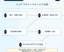 行政書士が実務直結の賃貸借契約書を作成します 土地・建物・駐車場・車両・機械設備など幅広い貸借に対応。 イメージ8